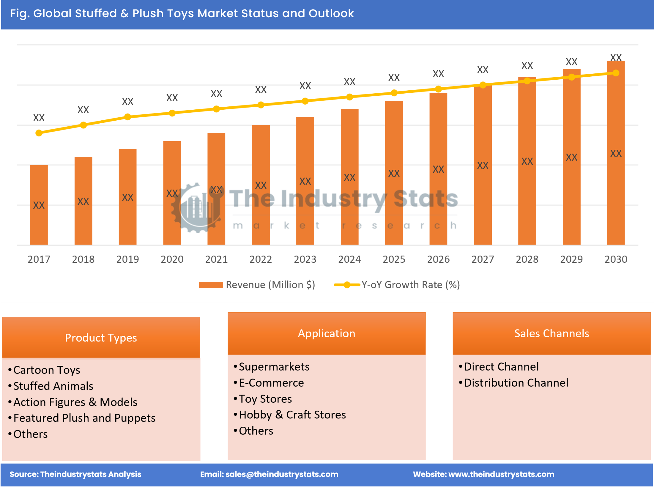 Stuffed & Plush Toys Status & Outlook